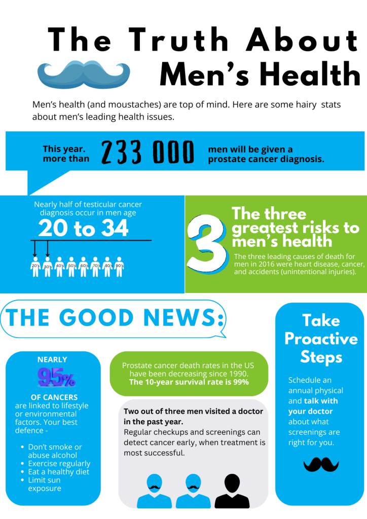about mens health image