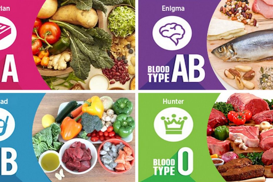 blood-type-diet image